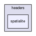 src/headers/spatialite/