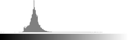 trieste gamma value=2.0 histogram