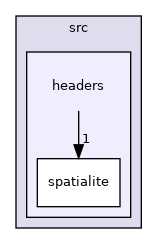 src/headers